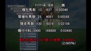 【ゆっくり解説】ウイニングポスト9　2020　系統確立　ドバイミレニアム・ドバウィ系確立