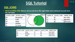 36. Right Join SQL MySQL Malayalam Tutorial