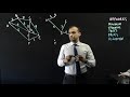 Networks: Prim's Algorithm for finding Minimum spanning trees