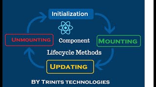 Part 40 React Tutorial | React Life cycle methods | Mounting |