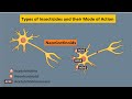 types of insecticides | toxicology | formulation | pesticides | insecticide classification | resist