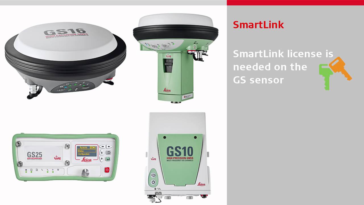 How To Use Smartlink Youtube