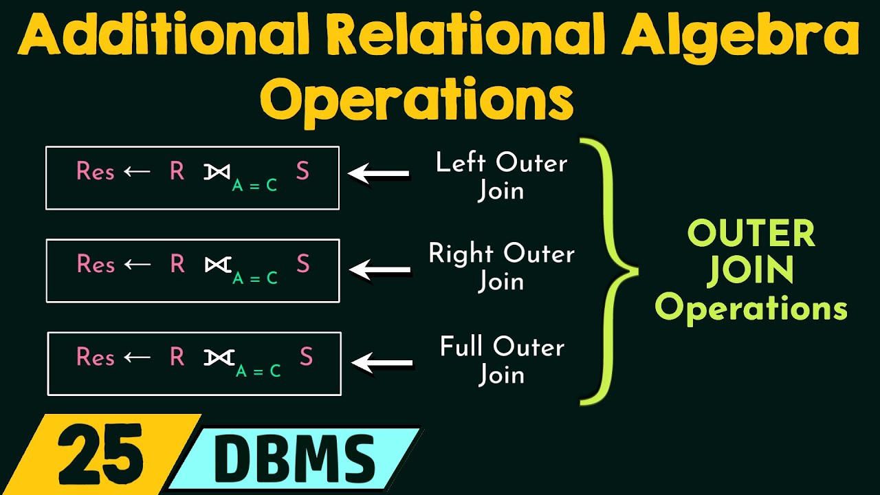 Additional Relational Algebra Operations - YouTube