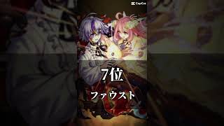 個人的に好きなモンストのキャラランキング！#モンスト