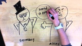 Treaty of Versailles