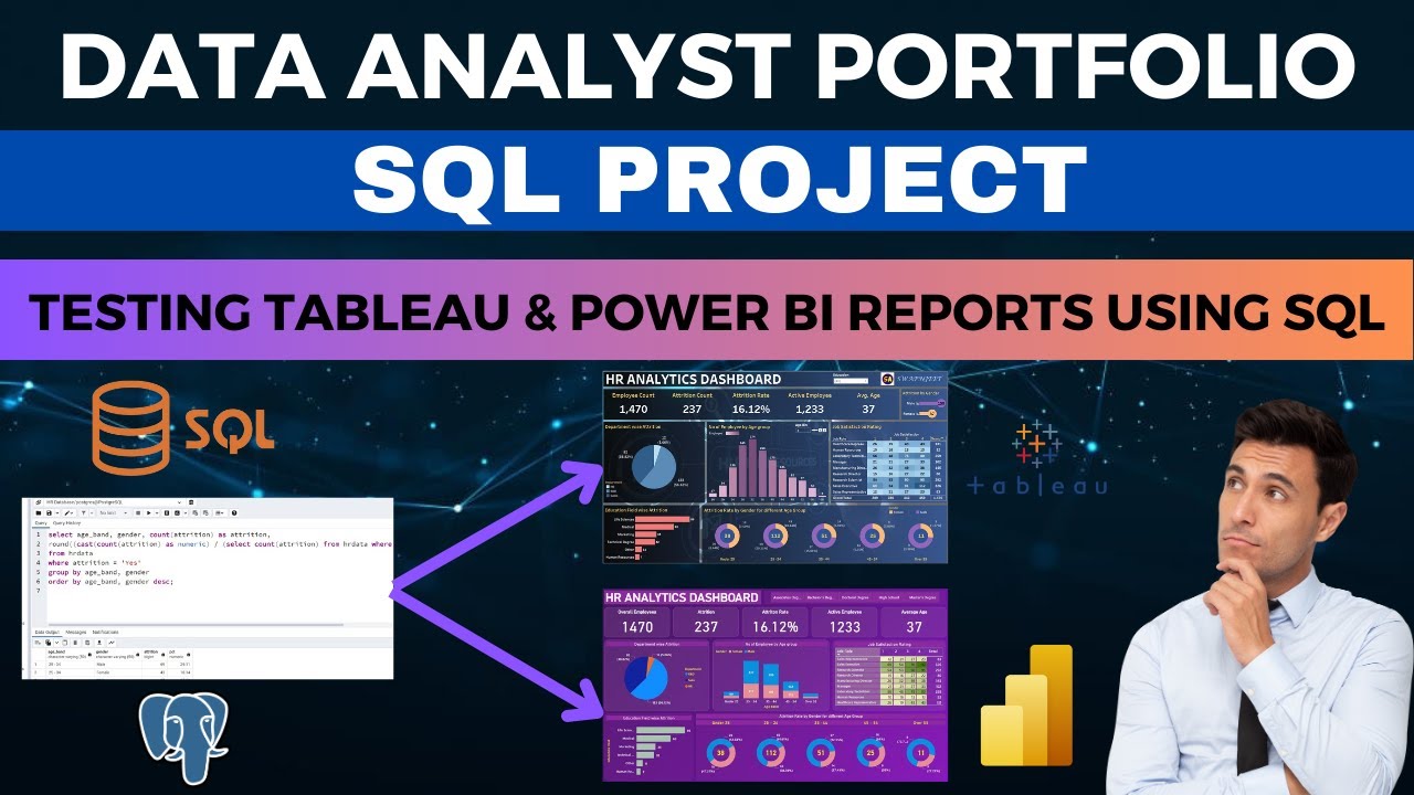 Data Analysis Sql Project Complete Sql Project Testing Tableau And
