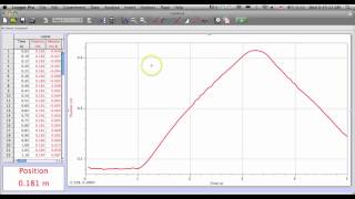 LabQuest - Graph Analysis