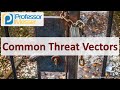 Common Threat Vectors - CompTIA Security+ SY0-701 - 2.2
