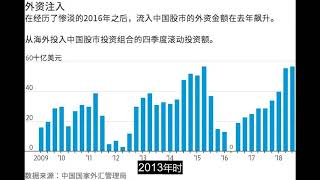 中共如何胁迫MSCI明晟将A股纳入了旗下指数？