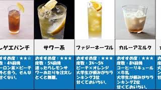 居酒屋で飲めるお酒の特徴 20選【大学デビュー】【雑学】