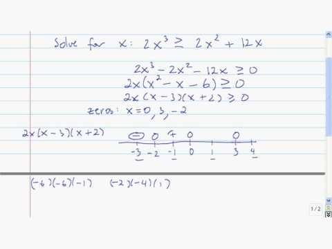 Polynomial Inequalities - YouTube