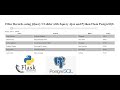 Filter Records using jQuery UI slider with Jquery Ajax and Python Flask PostgreSQL