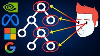 Binary Tree Right Side View: 199 - nvidia interview question
