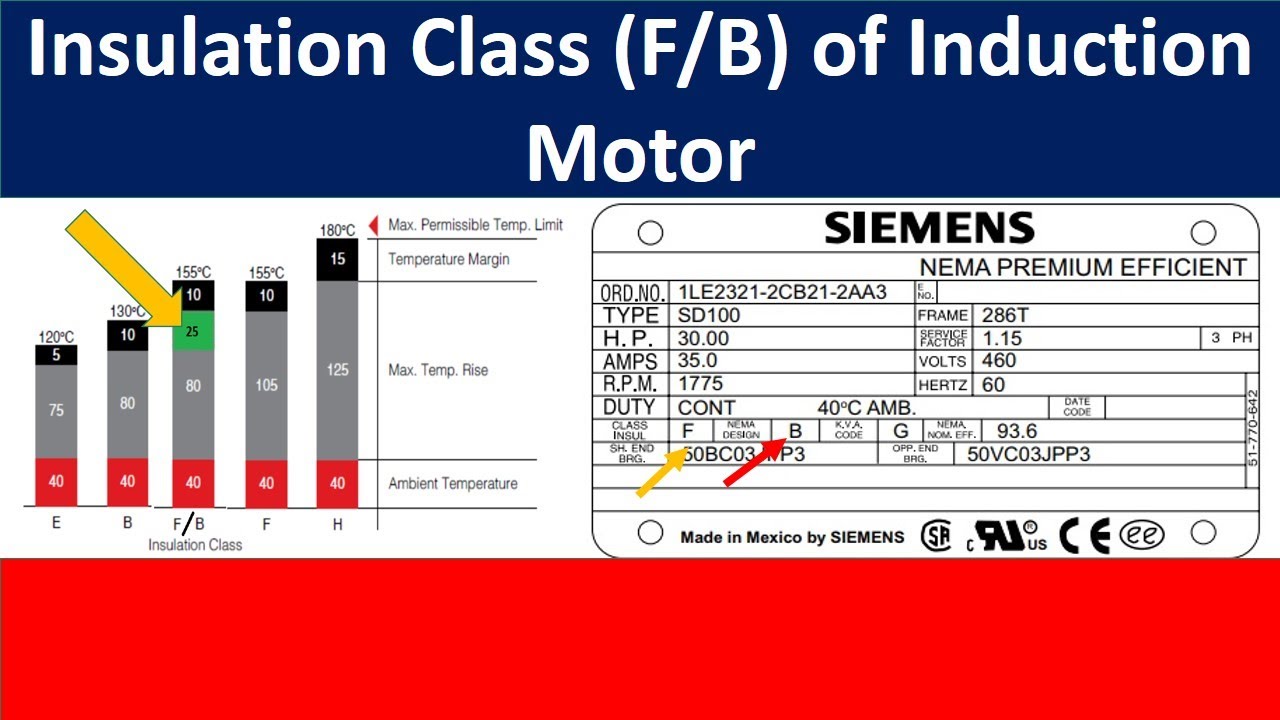 Insulation Class F/B Of Induction Motor/ Induction Motor - YouTube