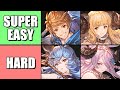 Easiest / Hardest Characters to Learn in Granblue Fantasy Versus Rising | Ease of Use Tier List