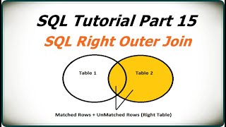 SQL Tutorial Part 15 | SQL RIGHT OUTER JOIN | SQL Right Join with Example #sql #sqltutorial