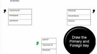 Data Dictionary and Schema