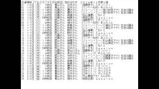 交通情報詰め合わせ（TBSラジオ＆文化放送）2024年12月第３週