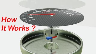 The Speedometer Secret Mechanism No One Explains