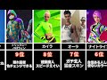 【2024年夏 最新】フォートナイト猛者スキンランキング【比較動画】 フォートナイト fortnite 比較 猛者スキン チャプター5シーズン3