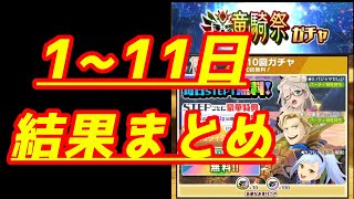 【MHR】毎日STEP1無料10連竜騎祭ガチャ11日分まとめ