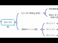 【簡単】病床機能報告制度とは｜わかりやすく徹底解説（具体例あり）