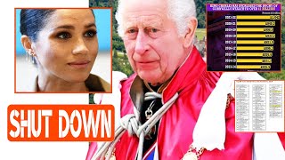BANK OF PA CLOSED! King SHUT DOWN Meghan & Harry Plea To Get 1/3 Of His $770M Asset: ALL FOR WILLIAM