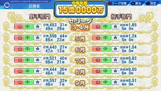 【マイライフ】月間MVPすべて受賞したら年俸も限界突破するんじゃない？【パワプロ2022】#１４