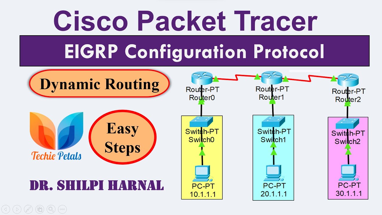 EIGRP Routing Protocol | EIGRP Configuration With Cisco Packet Tracer ...