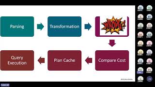 The magnificent seven and beyond Intelligent Query Processing in SQL Serve