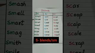 s- blends/sm words #shorts #levelupphonics