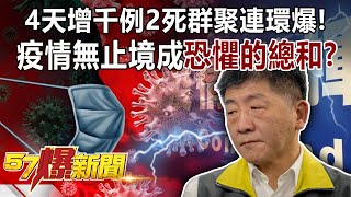 【疫情最新】4天增千例2死群聚連環爆！ 疫情無止境成「恐懼的總和」？！-黃暐瀚 邱淑媞 徐俊相《57爆新聞》精選篇 網路獨播版-1900-1