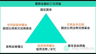 【一次说清】如何完美的收割一个国家的本币？ 美联储/联准会加息降息的真正威力 #蒙代尔弗莱明 Mundell-Fleming Model 货币三元悖论 货币的不可能三角