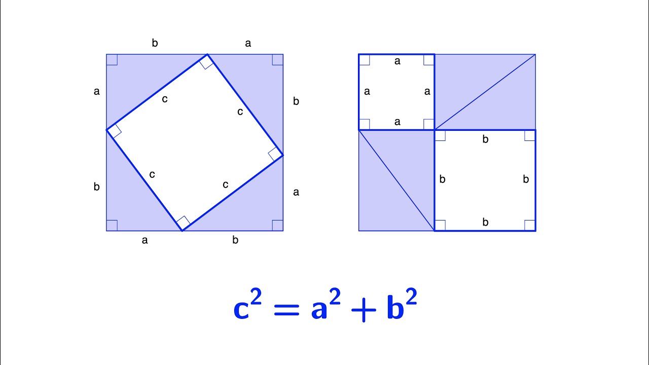 Pythagorean Theorem | Simplest Proof - YouTube