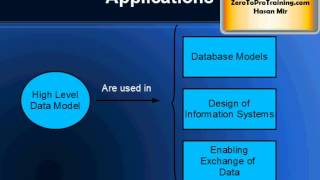 High Level Data Model Overview