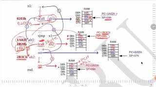 8051 Assembly- Nested Sub-program