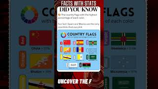 FACTS with STATS 2155 ∆ - Country flags #shorts #ytshort #facts