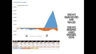 HMM(컨테이너, 벌크선 운송 등 종합해운물류기업). 1분만에 2014~23년 실적 분석하기.