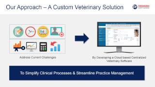 Cloud based Veterinary Practice Management Software - Rishabh Software