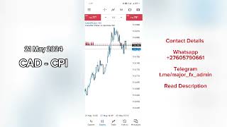 CAD - CPI (21 May 2024) | Fundamental News Events Trading