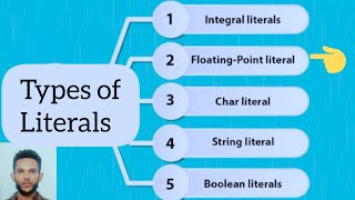 Java Literals | Floating point literals