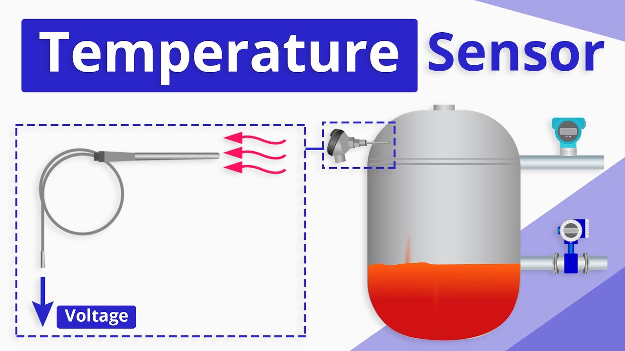 What Is A Temperature Sensor? - YouTube