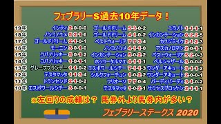 【フェブラリーS 2020】過去データで5頭に絞る！？