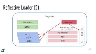 Explaining Reflective DLL Injection in 2 min - by Miss Smurfette
