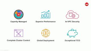 Couchbase Cloud Overview