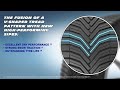 anvelope all season michelin crossclimate anveloshop.ro