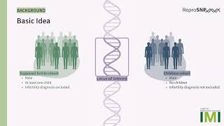 ReproSNP: Phenotype-specific variant filtering and... - Lynn Ogoniak - Poster - ISMB/ECCB 2023