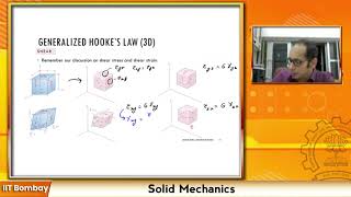 Generalized Hook's Law (3D) ( Axial + Shear): Lecture-B