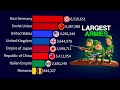 Largest Armies in the World 1900 - 2024 | WWI, WWII