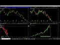 weekend stock market analysis 1 20 2025 thestrat